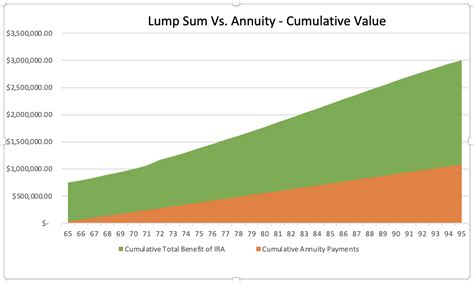 compare lump sum vs annuity calculator|Pension Lump Sum Vs. Annuity (2024) .